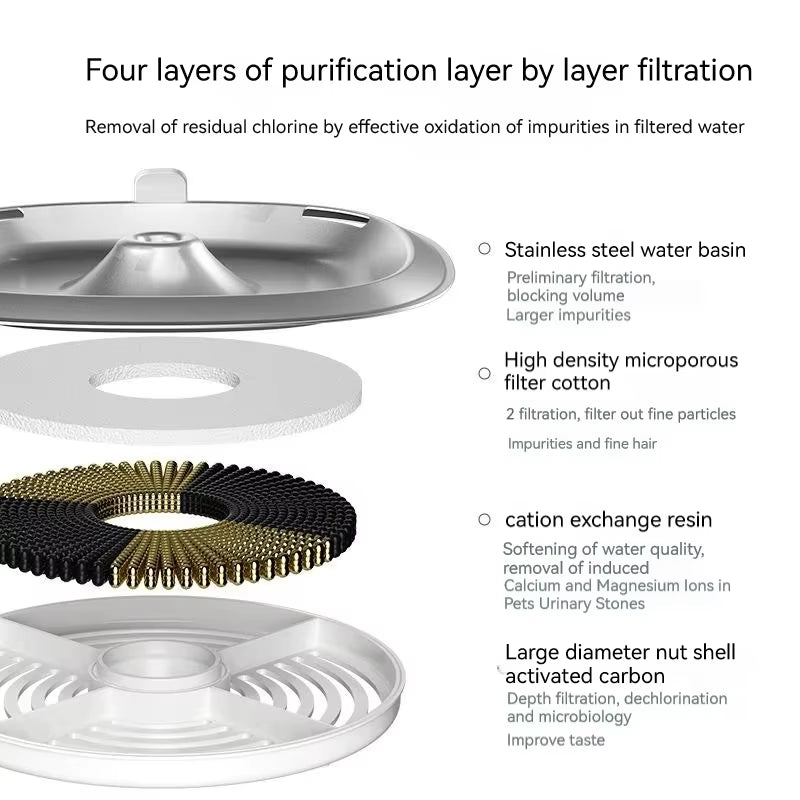 Pet Activated Carbon Filter round Filter Replacement for Cat Water Drinking Fountain 2L Cat Dog Water Dispenser Accessories